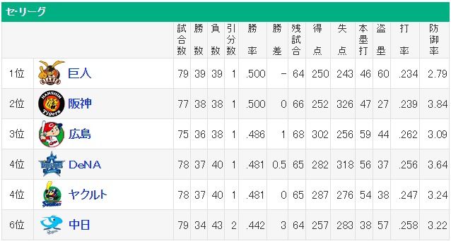 ダウンロード (90)