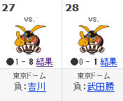 Yahoo!スポーツ - プロ野球 - 北海道日本ハム