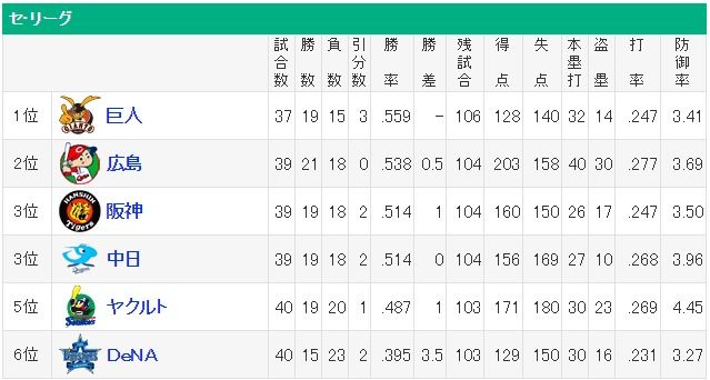 ダウンロード (64)