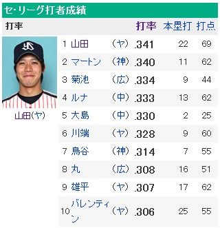 ダウンロード (66)