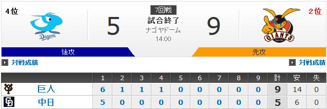 巨人 - スポーツナビ