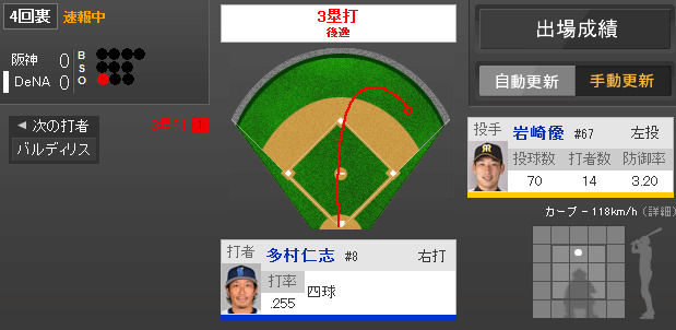 2014年7月5日 DeNA vs 阪神 一球速報 - スポーツナビ