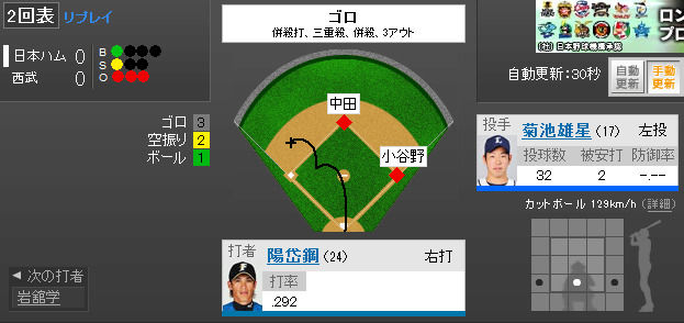 日本ハム 一球速報