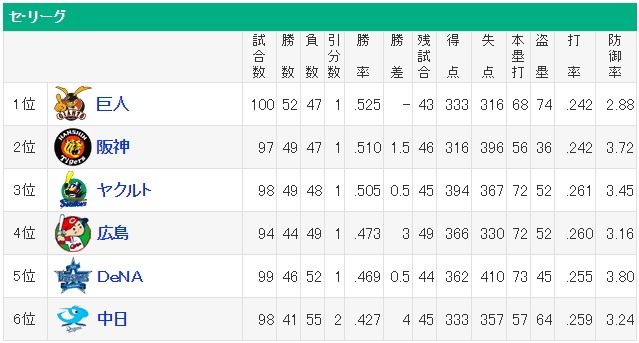 ダウンロード (99)