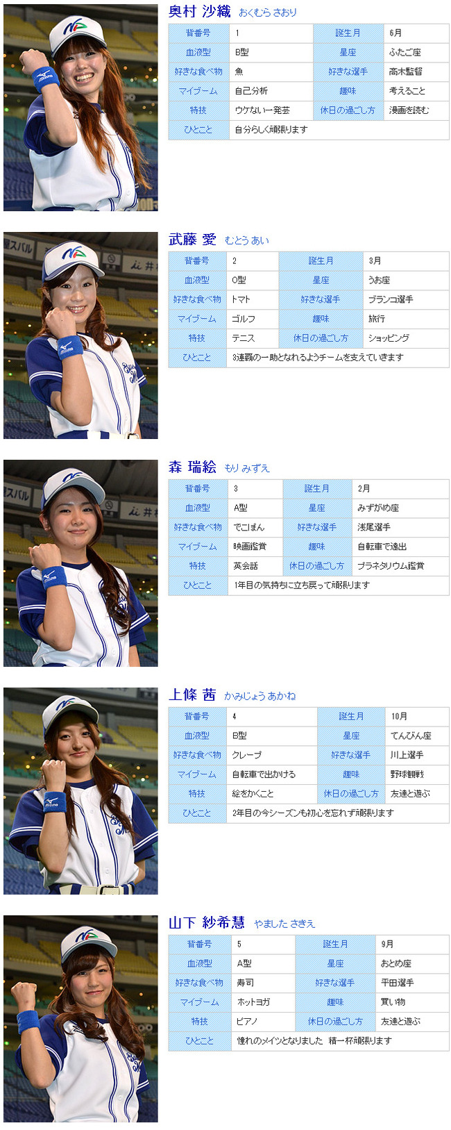 中日ドラゴンズ 公式サイト - ベースボールメイツのご紹介