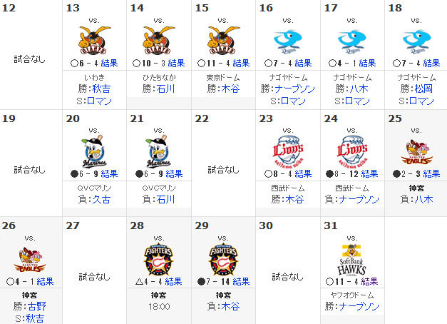 スポーツナビ - プロ野球 -東京ヤクルトスワローズ - 日程・結果