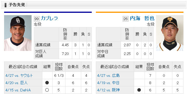 巨人 - スポーツナビ