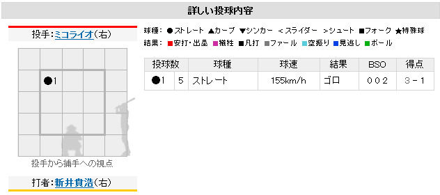 広島 一球速報2