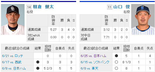 DeNA - スポーツナビ