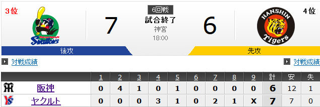 阪神1