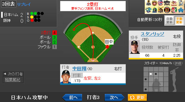 日本ハム 一球速報