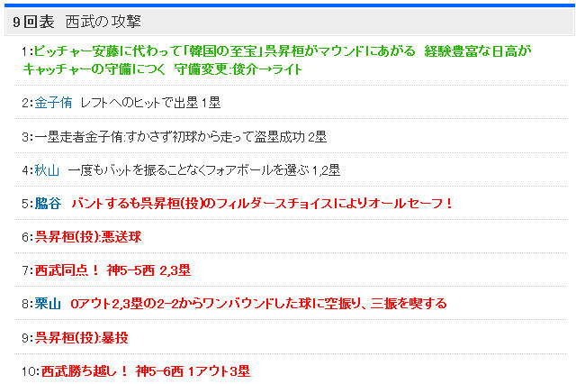西武 テキスト速報 - スポーツナビ