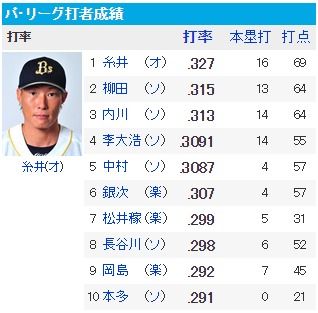 ダウンロード (50)