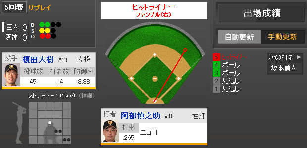 2014年4月13日 阪神 vs 巨人 一球速報