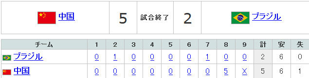ブラジル - 2013 WBC特集 Yahoo!スポーツ