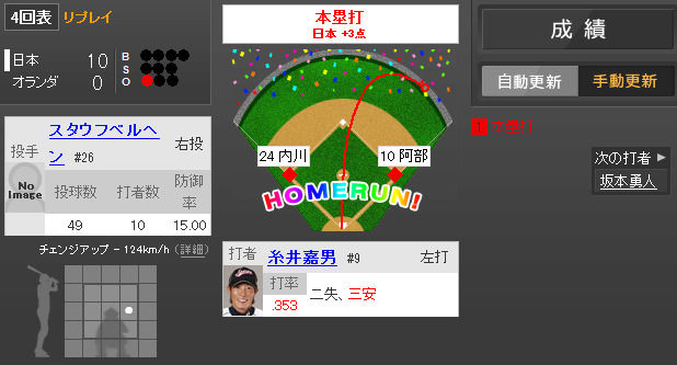 2013年3月10日 オランダ vs