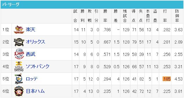 ダウンロード (4)