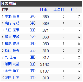 ダウンロード (19)