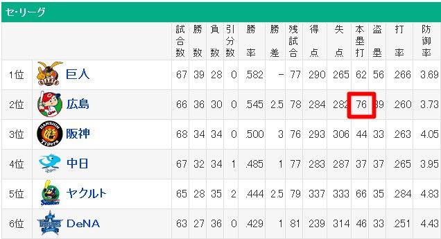 - スポーツナビ