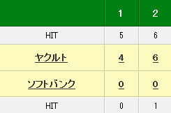 エキサイトベースボール _ プロ野球速報 _