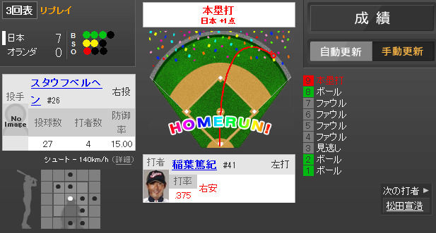 2013年3月10日 オランダ vs 日本 一球速