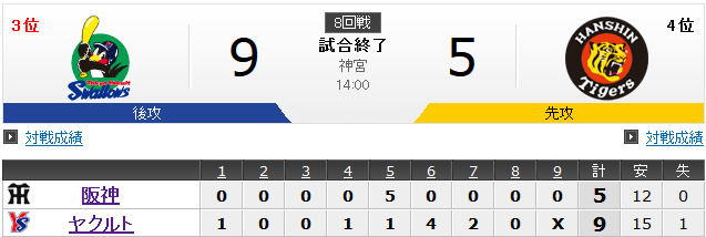 阪神