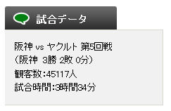 4月19日(土) 阪神 vs ヤクルト（試合詳細）