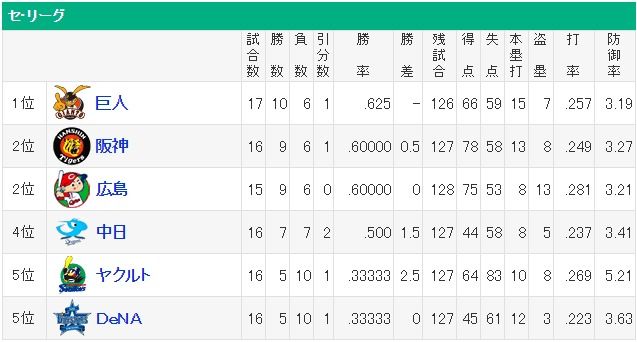 ダウンロード (86)