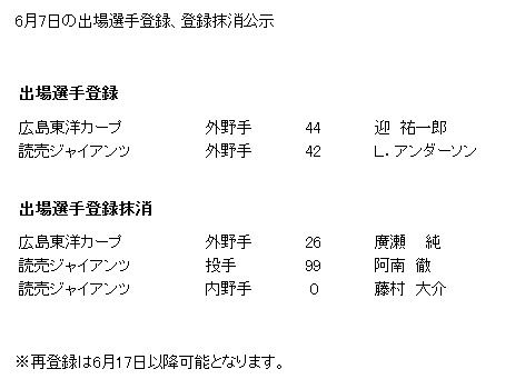 出場選手登