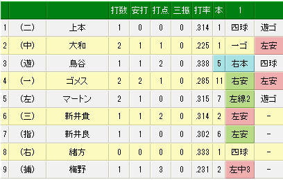 エキサイトベースボール _ プロ野球速報 _