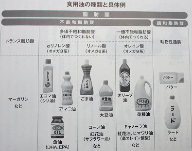 食用油の種類