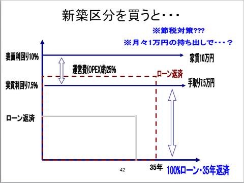 新築ワンルーム
