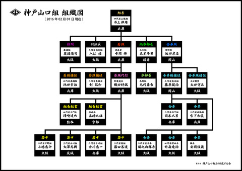 組織図7