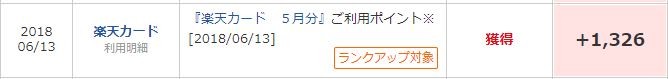 楽天 カード ポイント