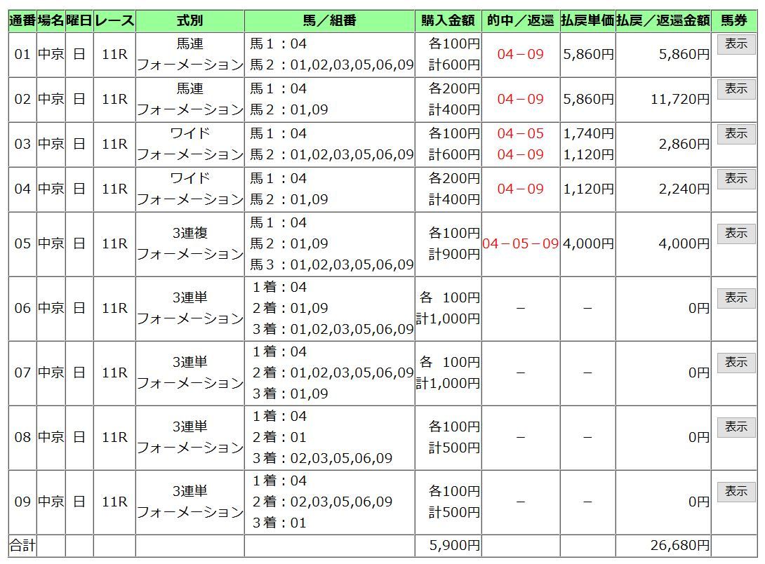 20180311金鯱賞