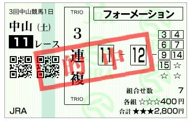 20180324日経賞3連複3