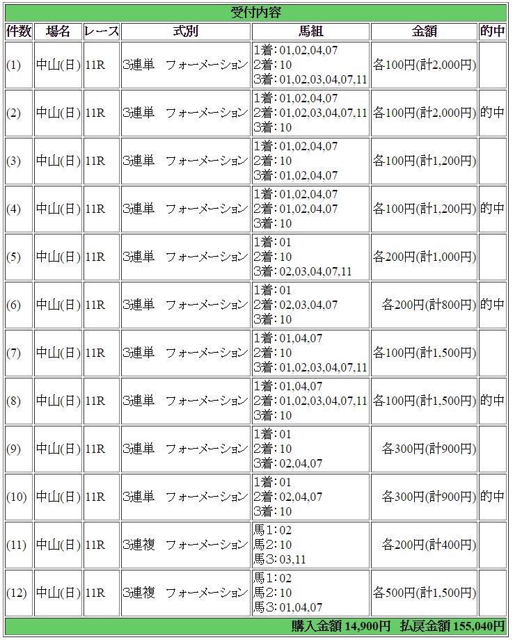スプリングステークス買い方