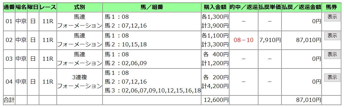 20180701CBC賞買い方【的中】