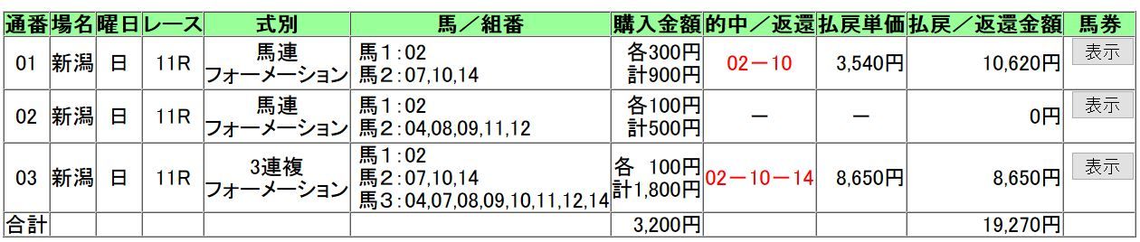 20171016信越ステークス