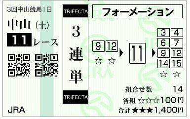 20180324日経賞3連単ハズレ