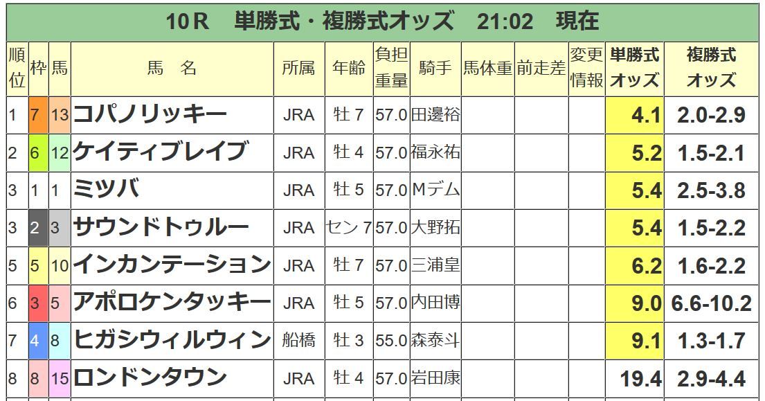 大混戦