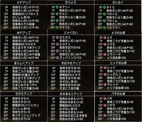 ねこまどう+4選択スキル