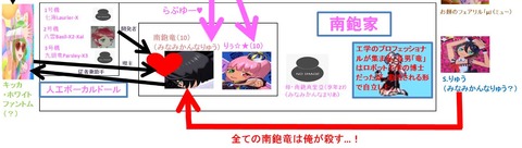 南鉋