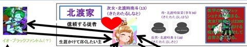 北渡
