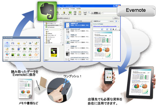 cloud-evernote