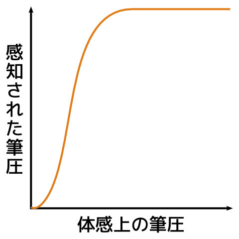 pressure_graph