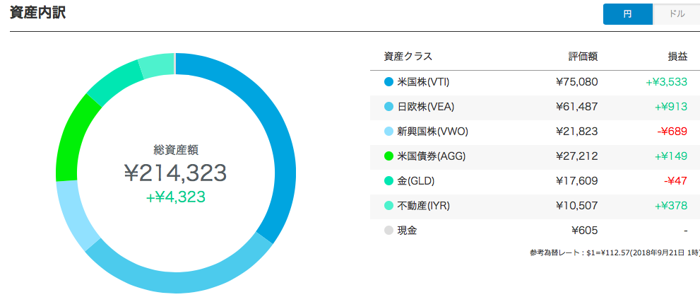 スクリーンショット 2018-09-21 8.54.31