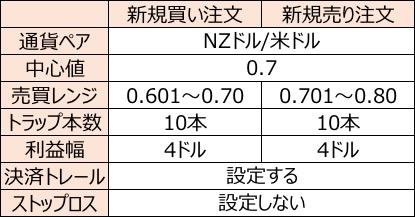 NZドル米ドル