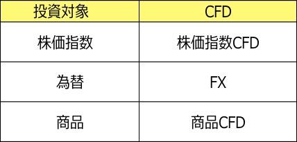 CFD