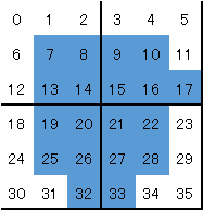 3p